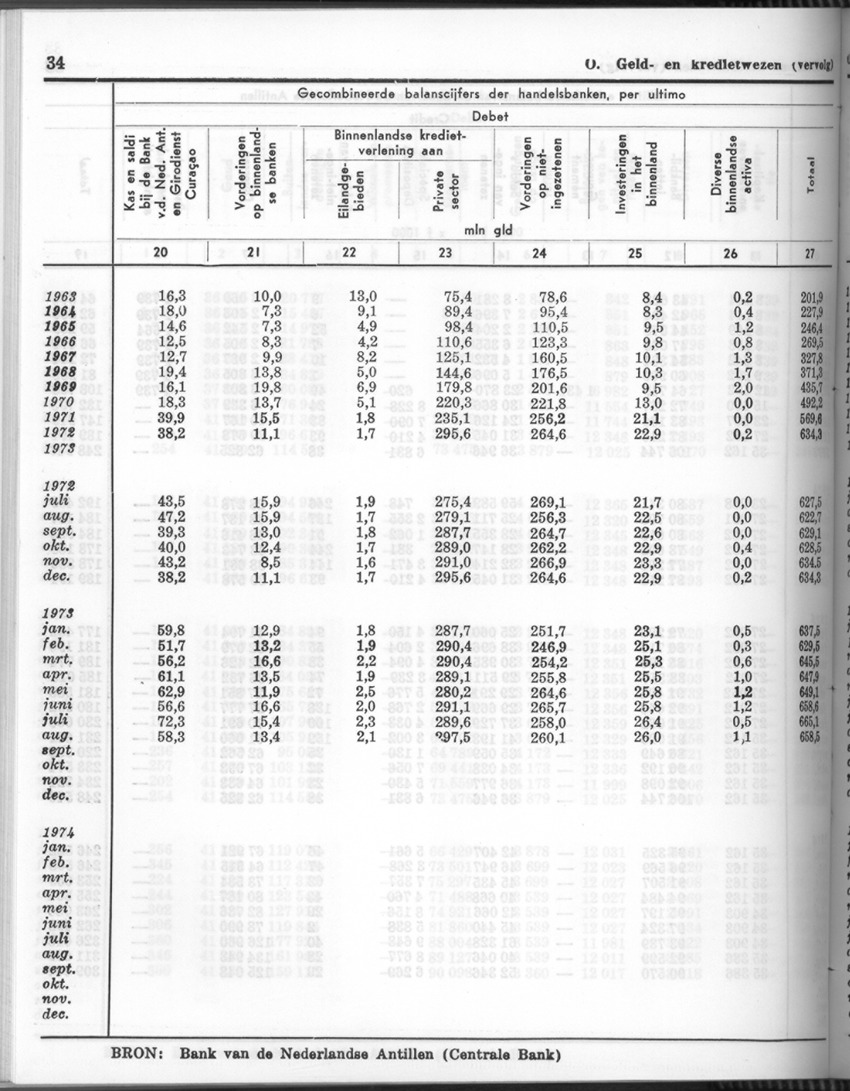 24e Jaargang No.6 - December 1976 - Page 34