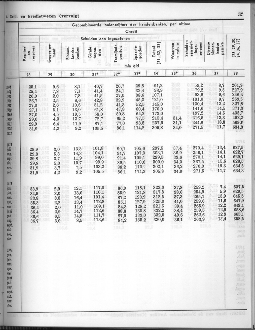 24e Jaargang No.6 - December 1976 - Page 35