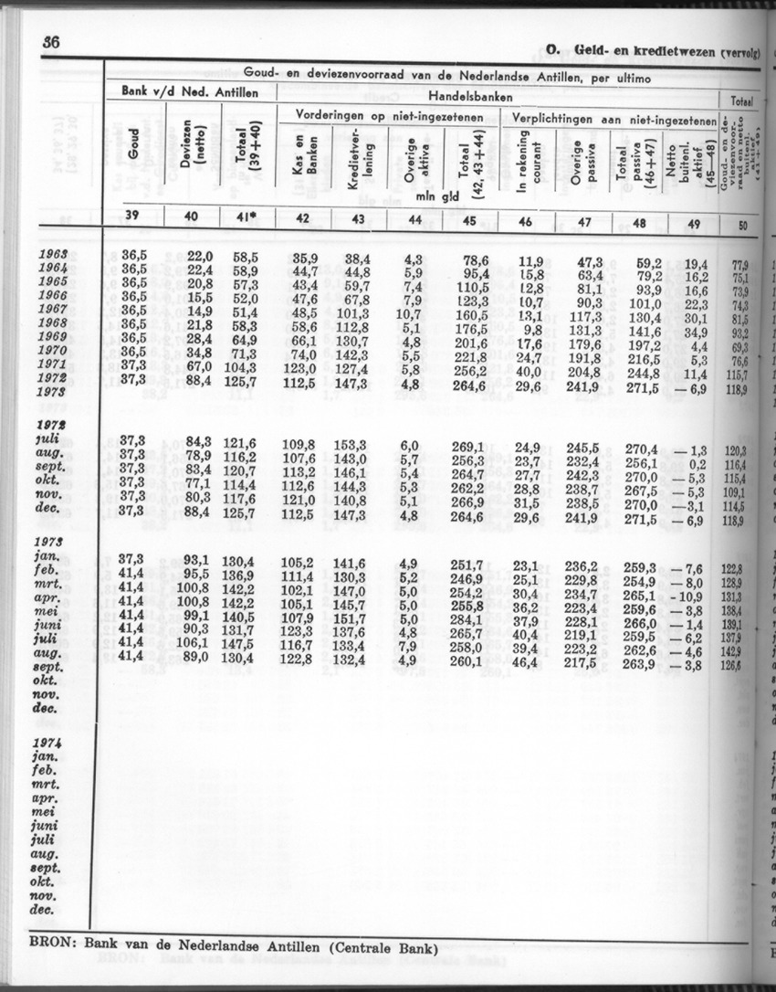 24e Jaargang No.6 - December 1976 - Page 36