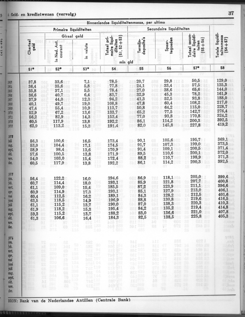24e Jaargang No.6 - December 1976 - Page 37