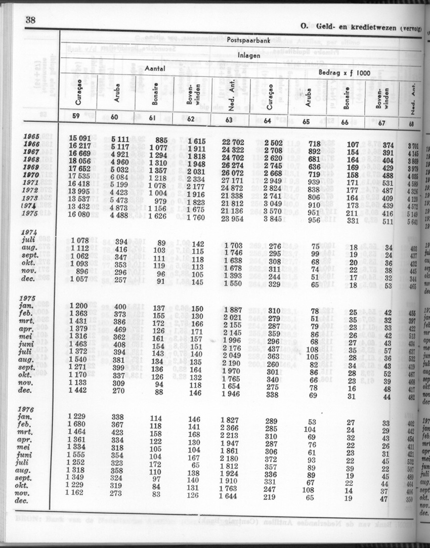 24e Jaargang No.6 - December 1976 - Page 38