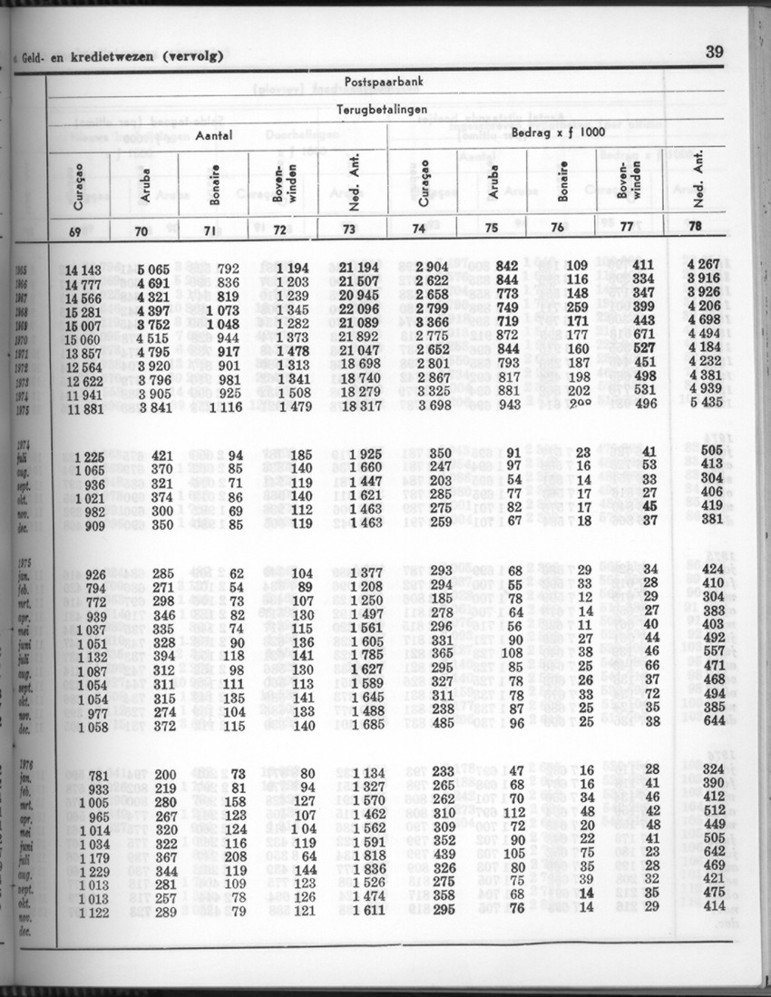 24e Jaargang No.6 - December 1976 - Page 39