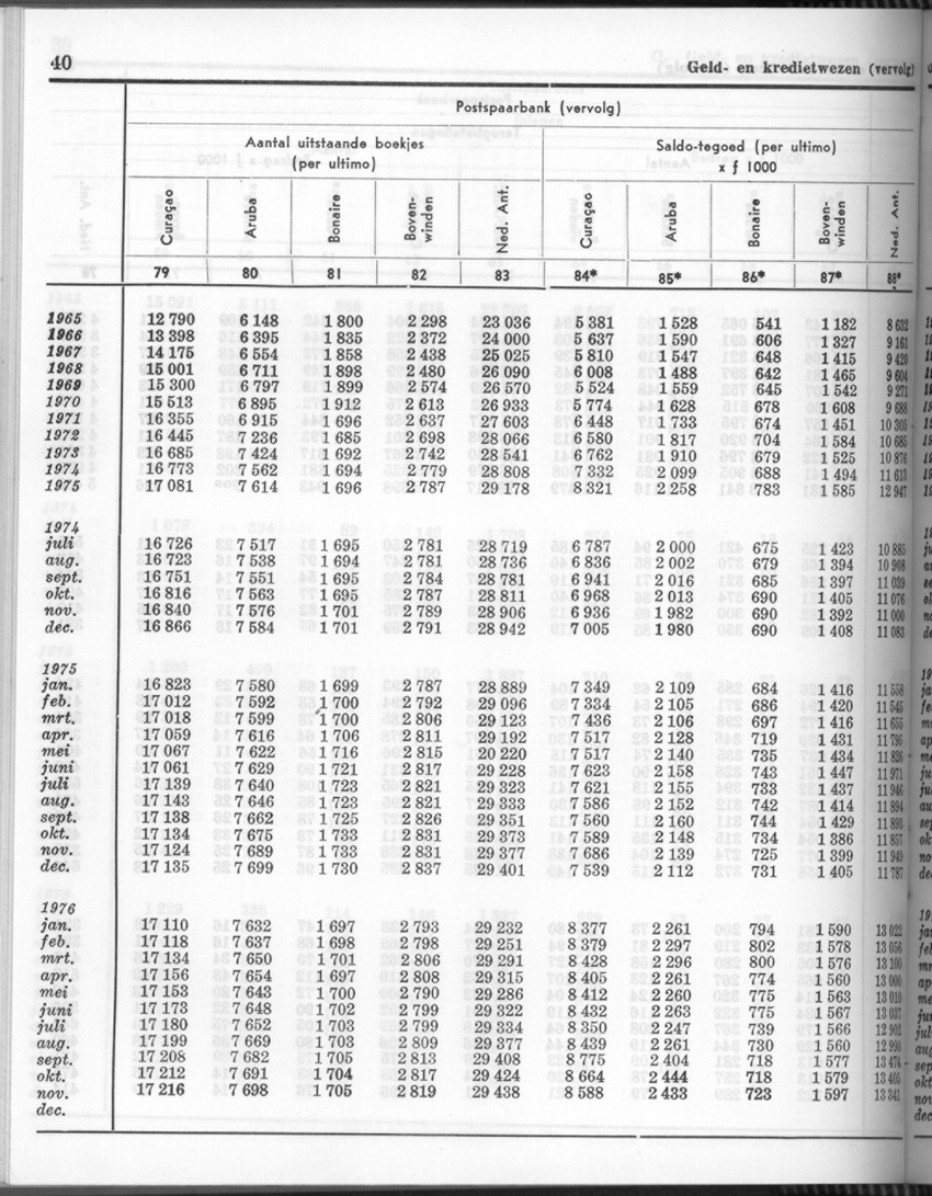 24e Jaargang No.6 - December 1976 - Page 40