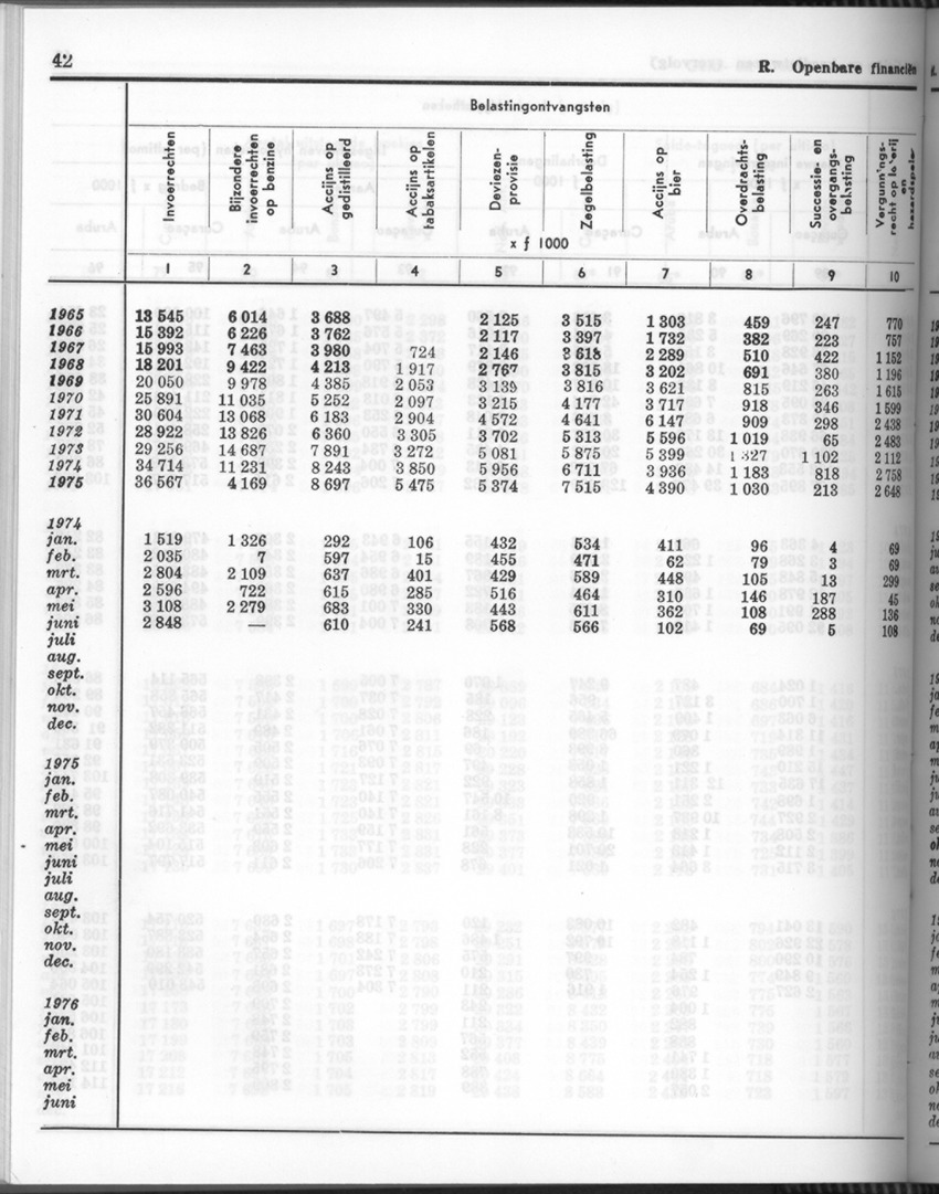 24e Jaargang No.6 - December 1976 - Page 42