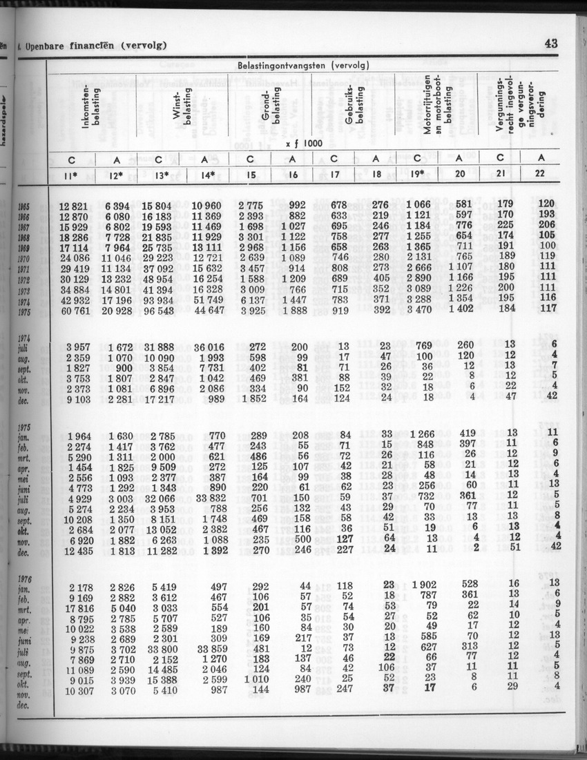 24e Jaargang No.6 - December 1976 - Page 43