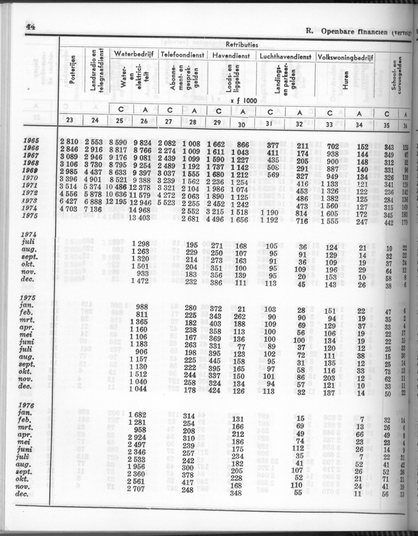 24e Jaargang No.6 - December 1976 - Page 44