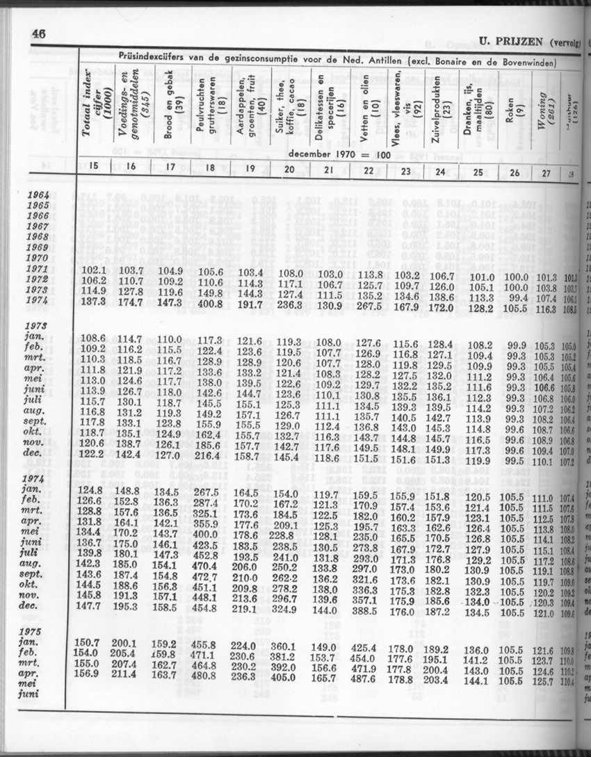 24e Jaargang No.6 - December 1976 - Page 46