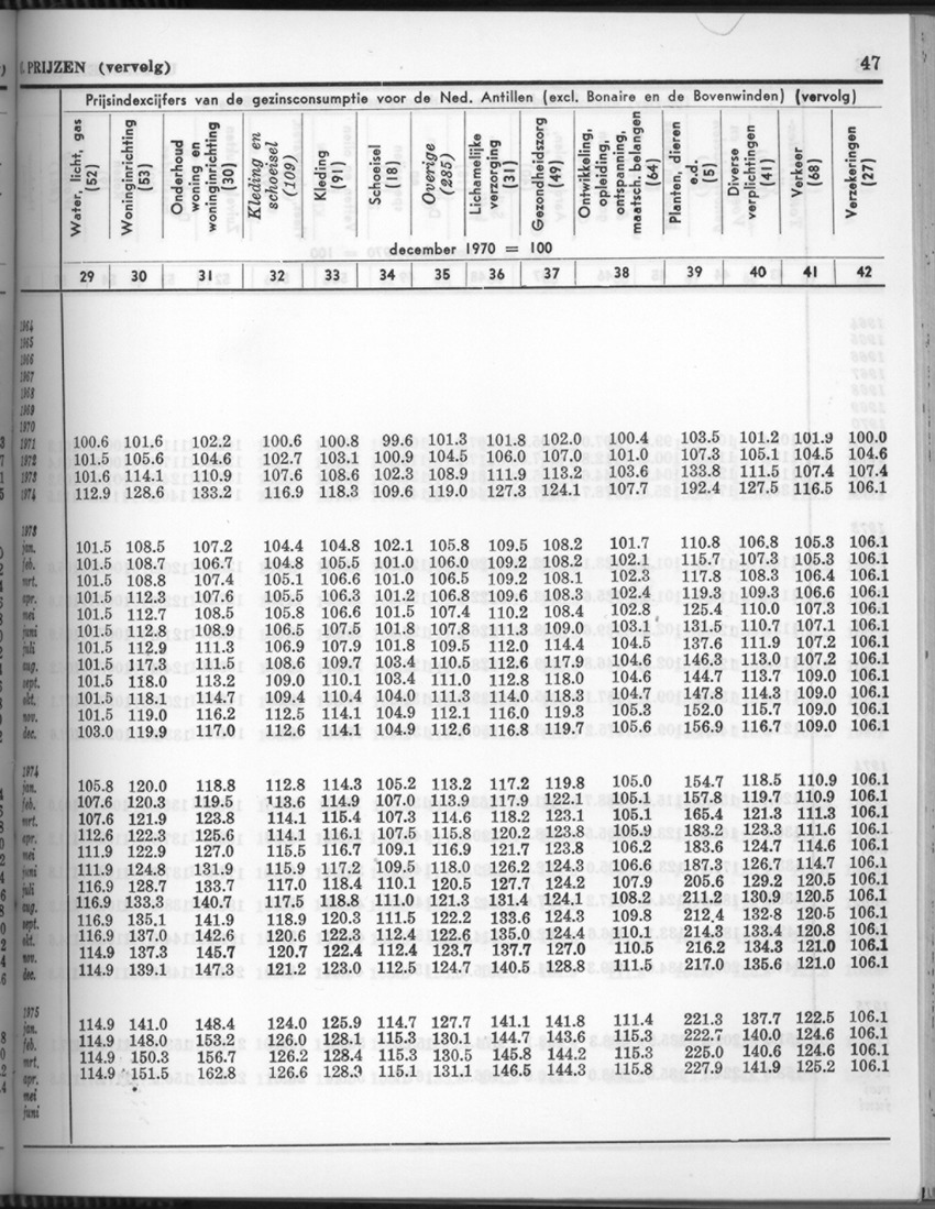 24e Jaargang No.6 - December 1976 - Page 47