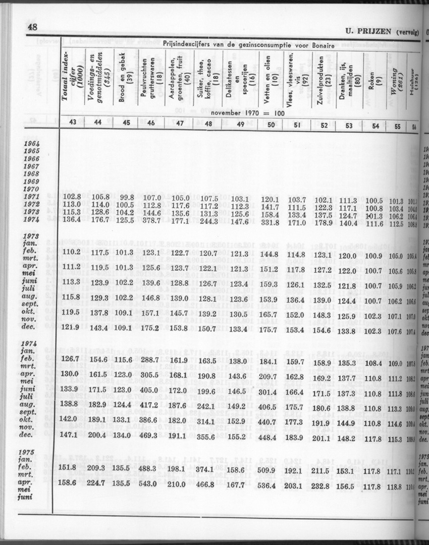 24e Jaargang No.6 - December 1976 - Page 48