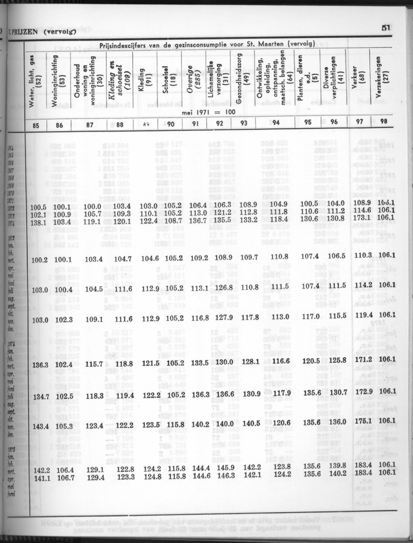 24e Jaargang No.6 - December 1976 - Page 51