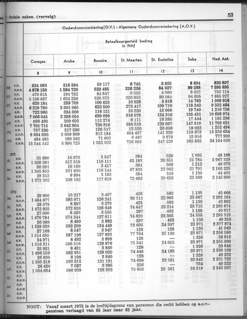 24e Jaargang No.6 - December 1976 - Page 53
