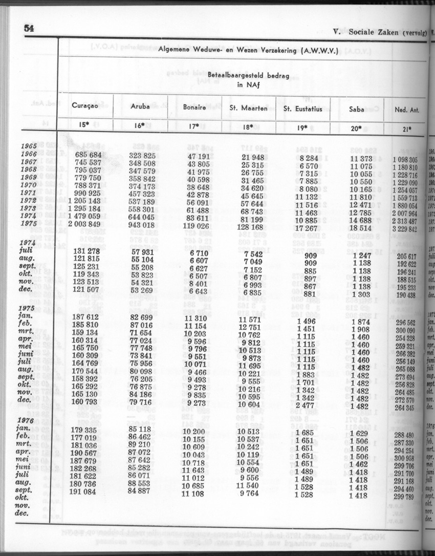 24e Jaargang No.6 - December 1976 - Page 54