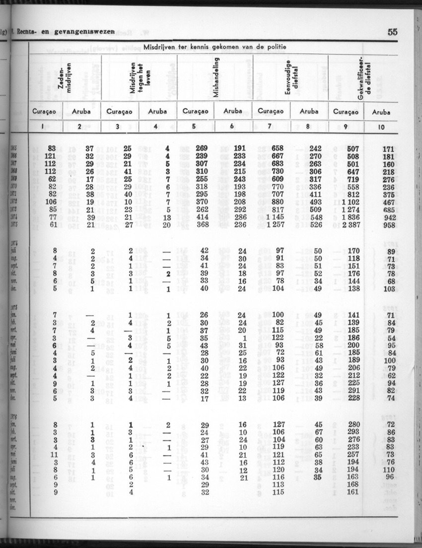 24e Jaargang No.6 - December 1976 - Page 55