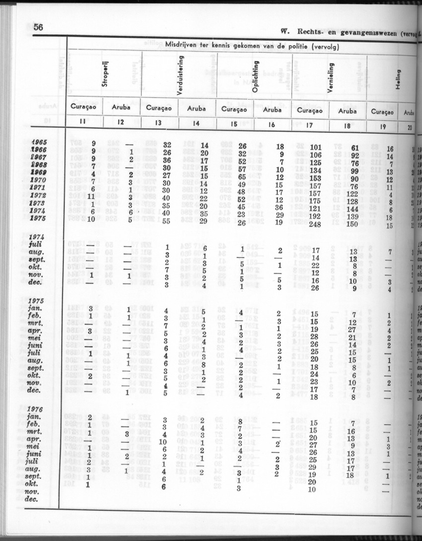 24e Jaargang No.6 - December 1976 - Page 56