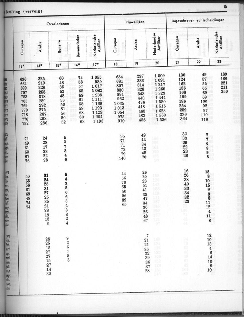 24e Jaargang No.7 - Januari 1977 - Page 5