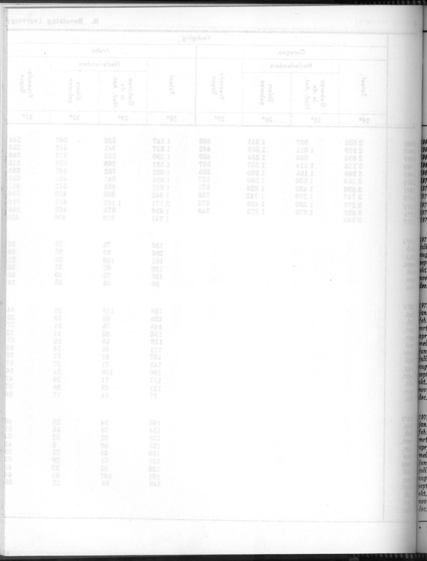 24e Jaargang No.7 - Januari 1977 - Blank Page