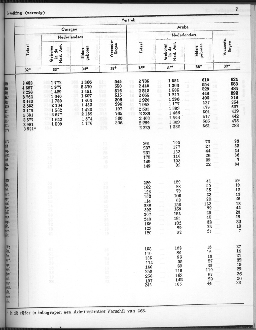 24e Jaargang No.7 - Januari 1977 - Page 7