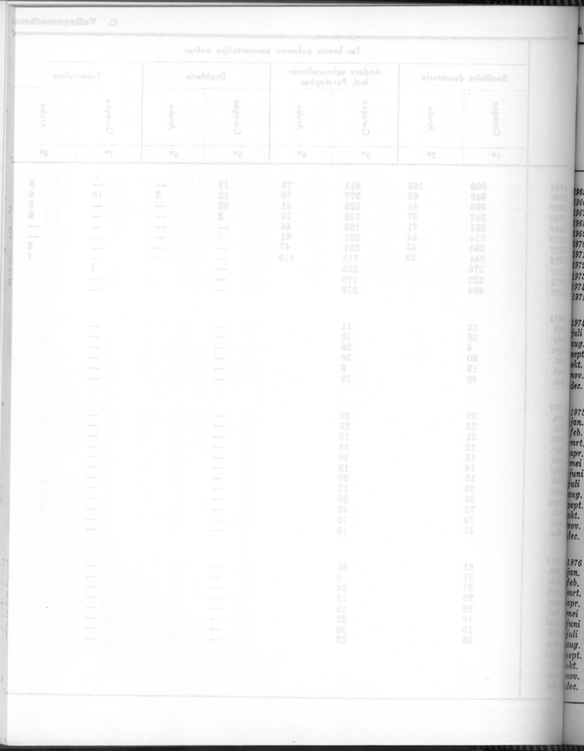 24e Jaargang No.7 - Januari 1977 - Blank Page