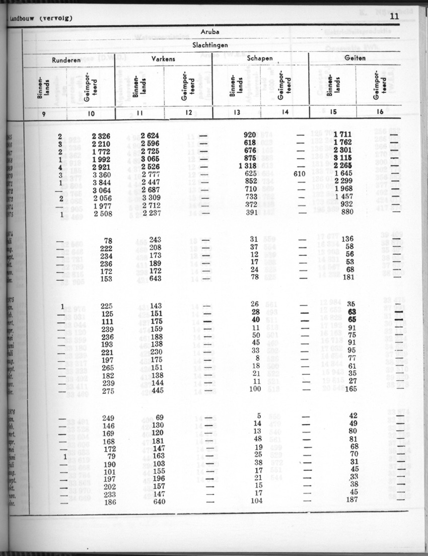 24e Jaargang No.7 - Januari 1977 - Page 11