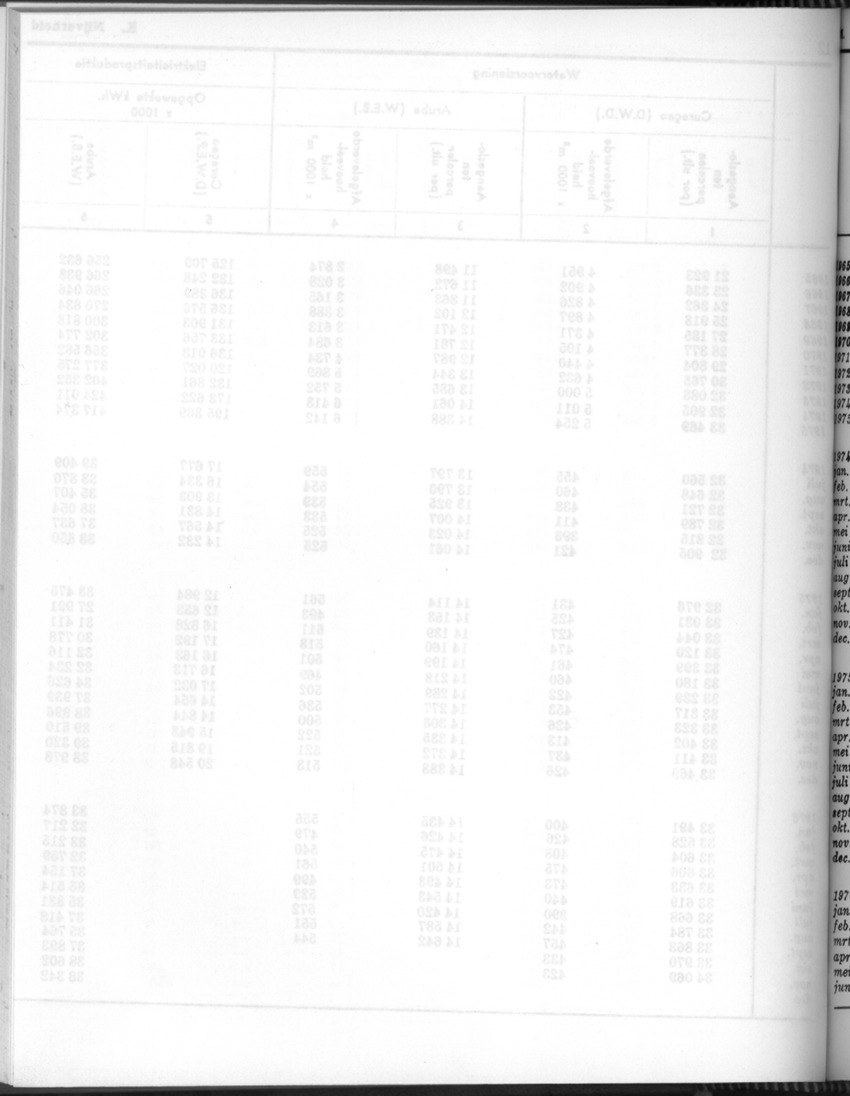 24e Jaargang No.7 - Januari 1977 - Blank Page