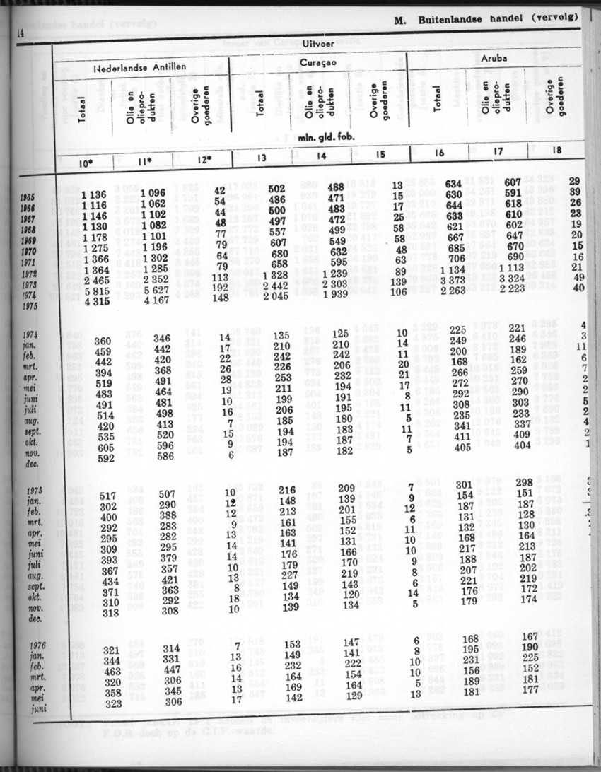 24e Jaargang No.7 - Januari 1977 - Page 14