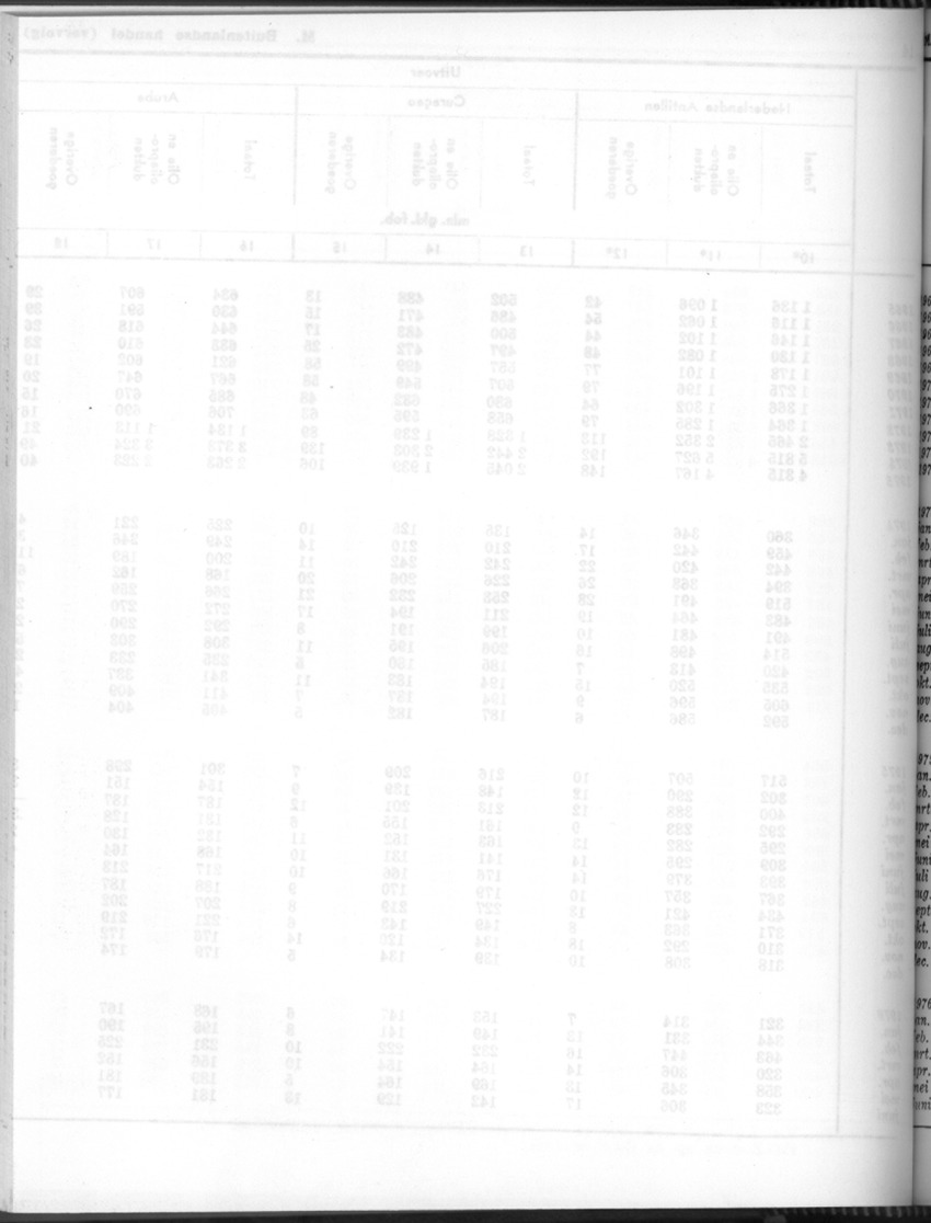 24e Jaargang No.7 - Januari 1977 - Blank Page