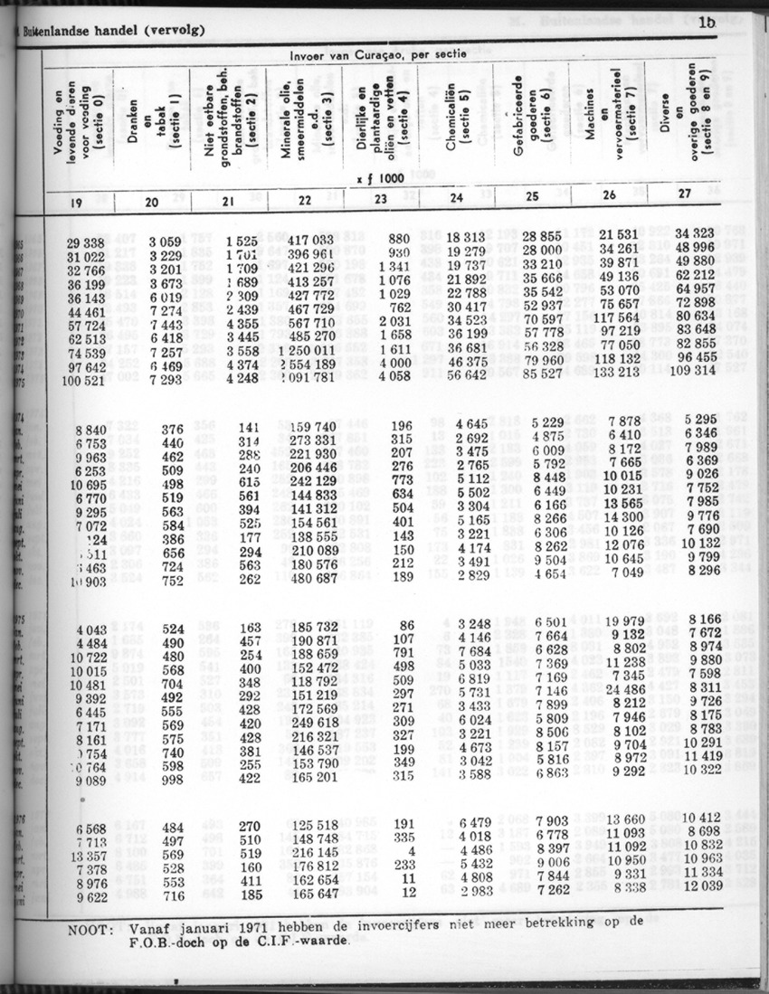 24e Jaargang No.7 - Januari 1977 - Page 15