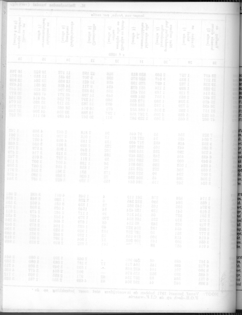 24e Jaargang No.7 - Januari 1977 - Blank Page