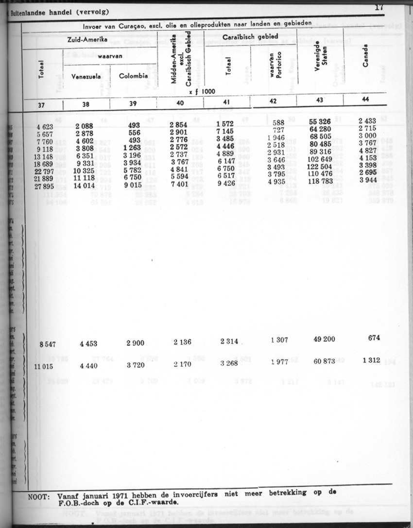 24e Jaargang No.7 - Januari 1977 - Page 17