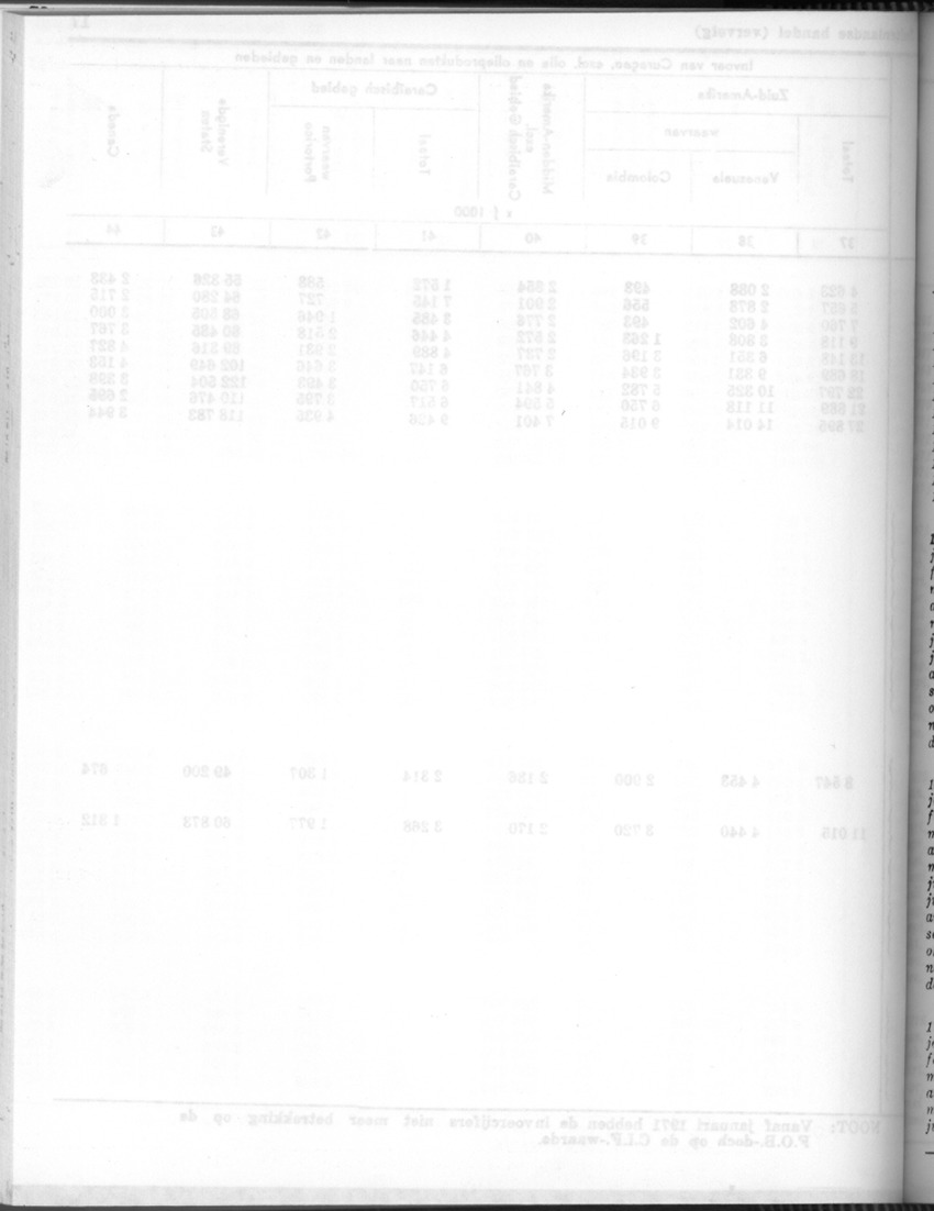 24e Jaargang No.7 - Januari 1977 - Blank Page