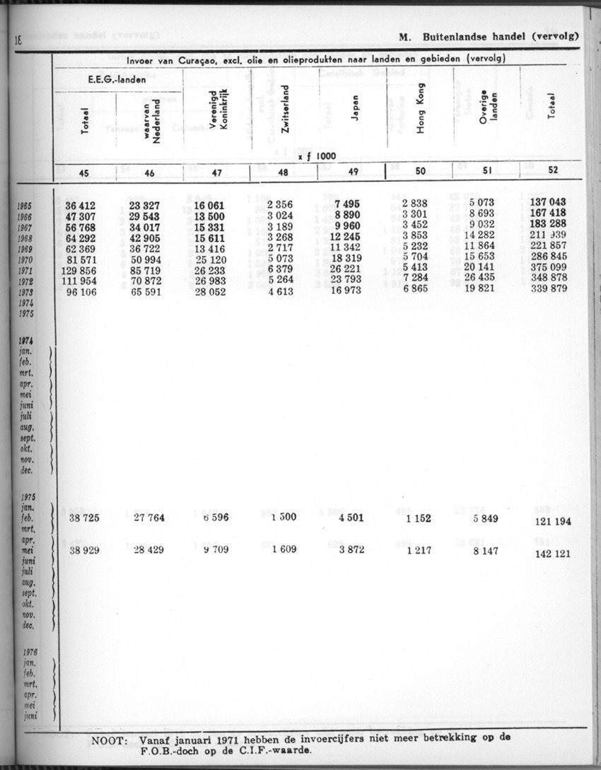 24e Jaargang No.7 - Januari 1977 - Page 18