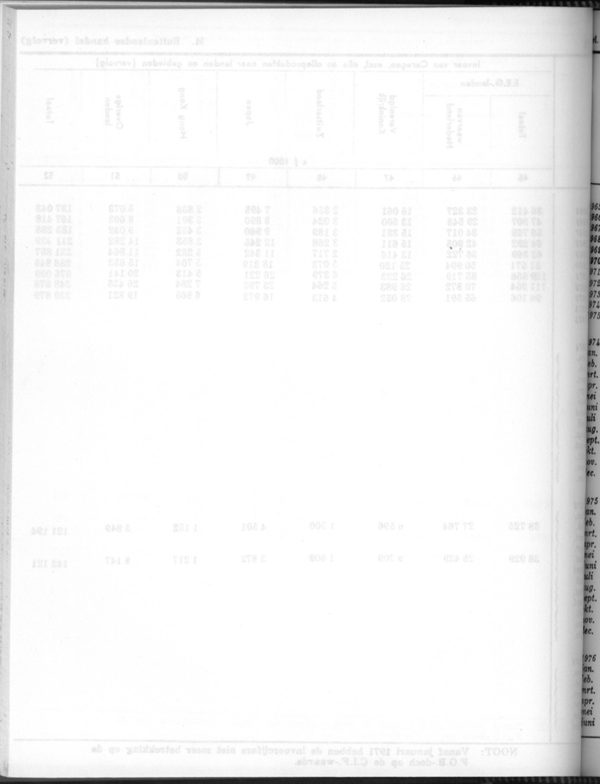 24e Jaargang No.7 - Januari 1977 - Blank Page