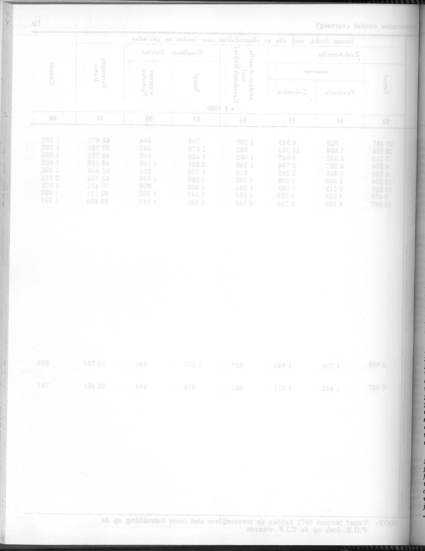 24e Jaargang No.7 - Januari 1977 - Blank Page