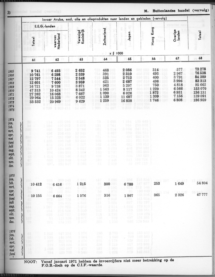 24e Jaargang No.7 - Januari 1977 - Page 20