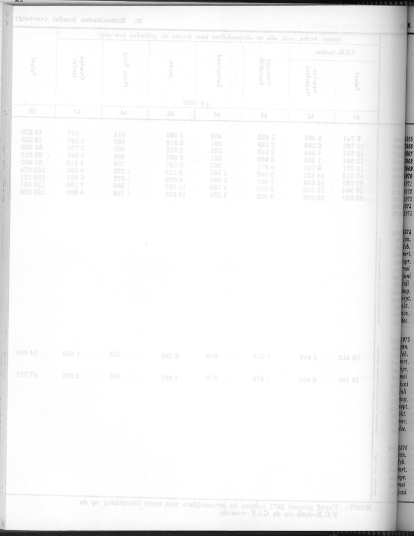 24e Jaargang No.7 - Januari 1977 - Blank Page