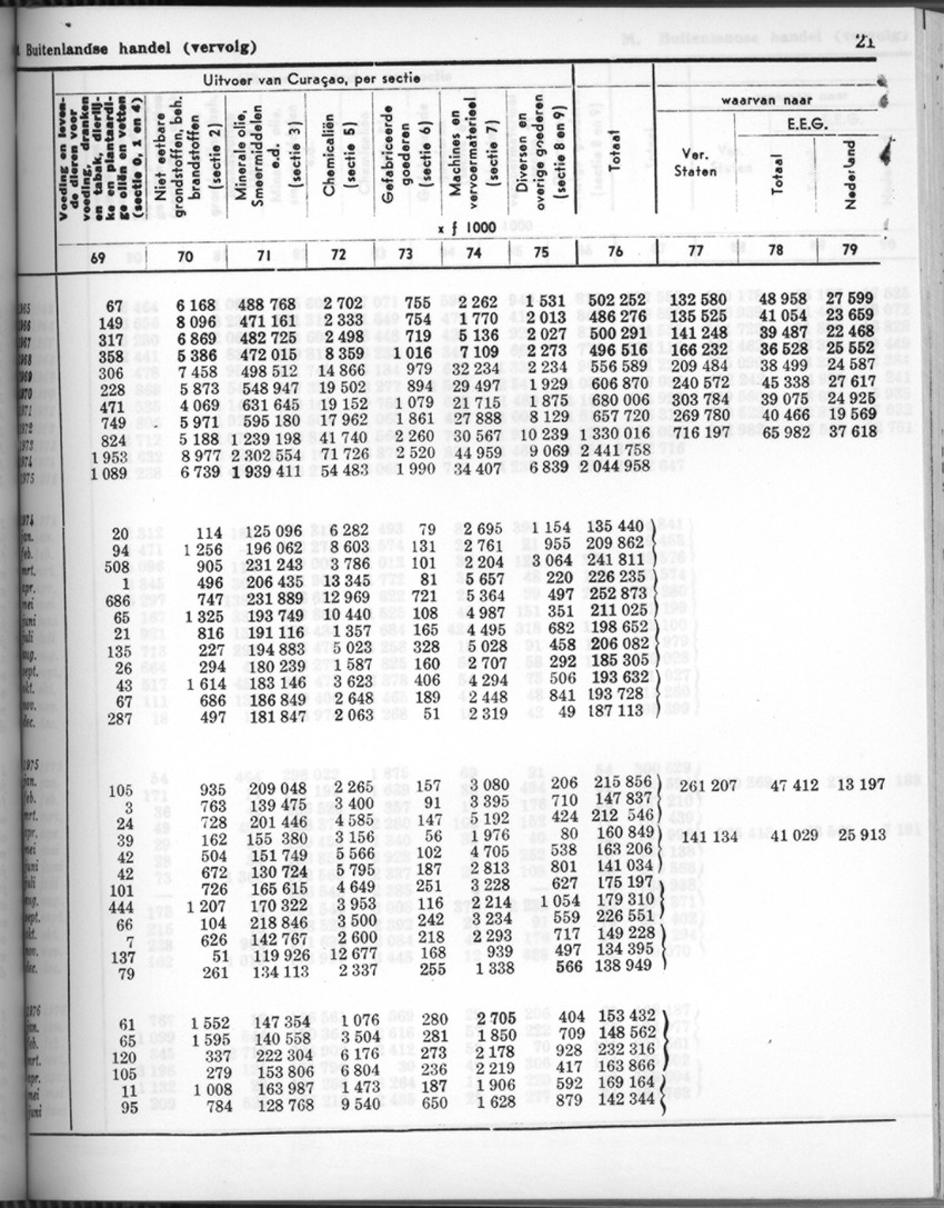 24e Jaargang No.7 - Januari 1977 - Page 21