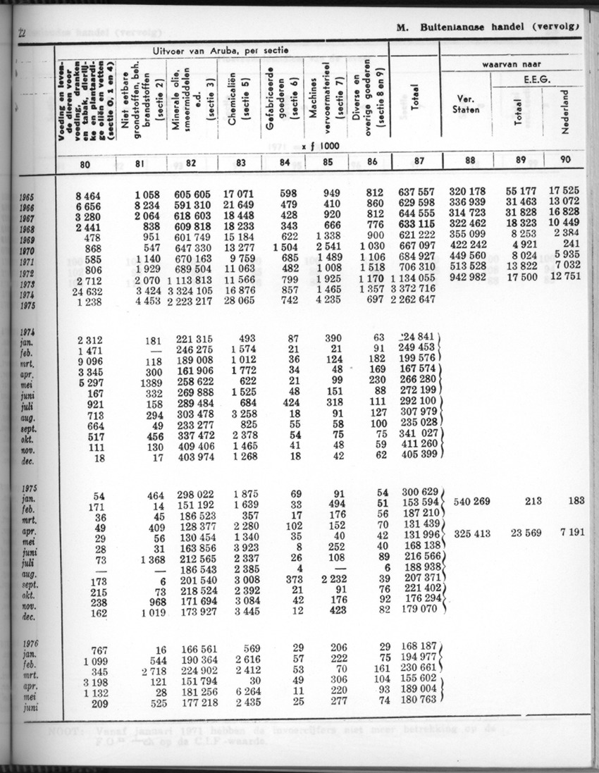 24e Jaargang No.7 - Januari 1977 - Page 22