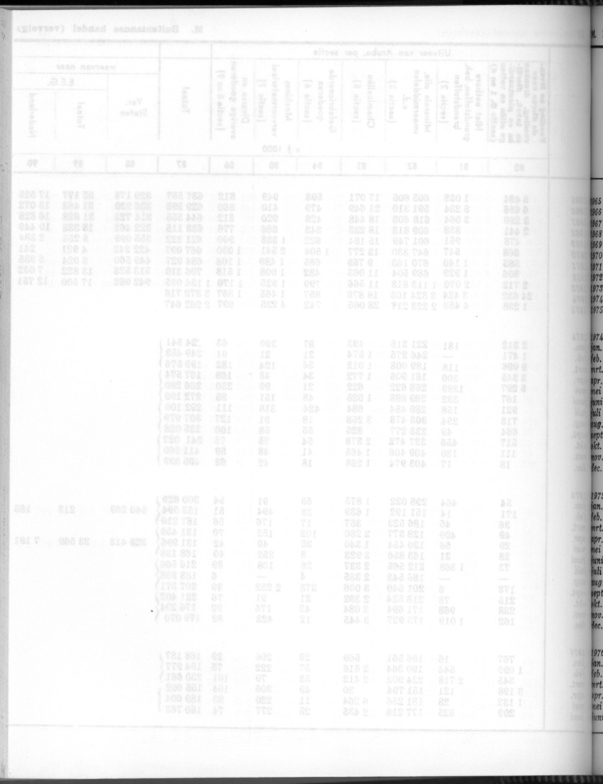 24e Jaargang No.7 - Januari 1977 - Blank Page