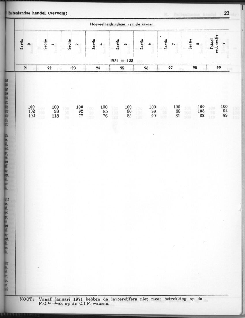 24e Jaargang No.7 - Januari 1977 - Page 23
