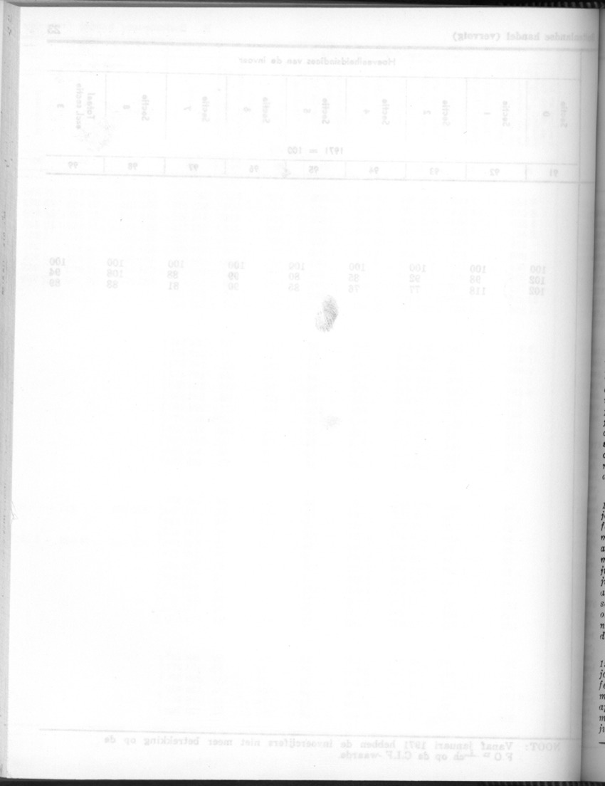 24e Jaargang No.7 - Januari 1977 - Blank Page