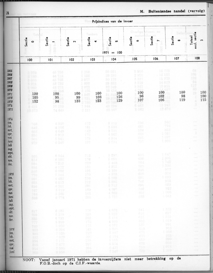 24e Jaargang No.7 - Januari 1977 - Page 24