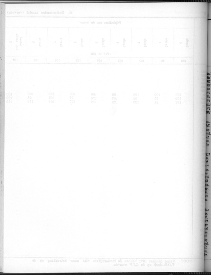 24e Jaargang No.7 - Januari 1977 - Blank Page