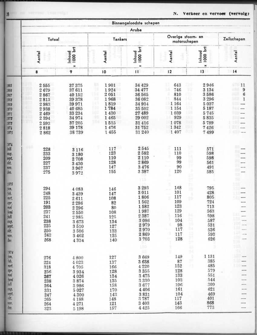 24e Jaargang No.7 - Januari 1977 - Page 26
