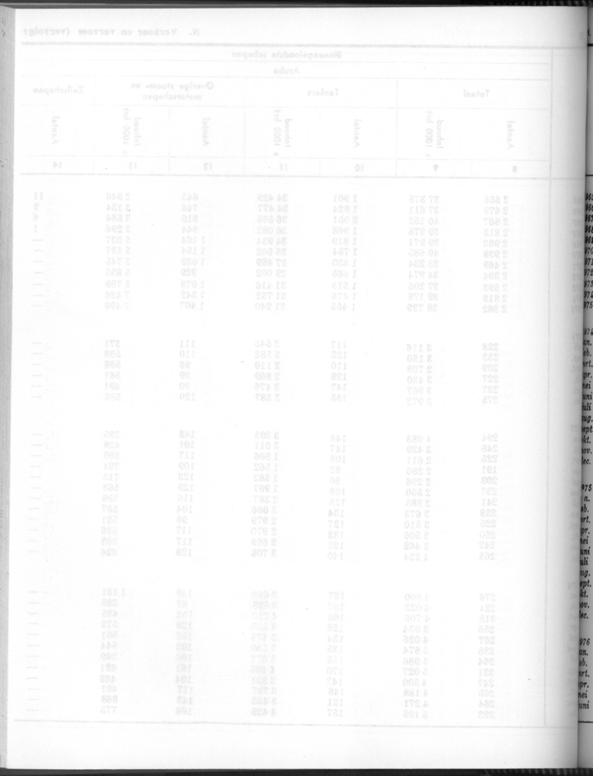 24e Jaargang No.7 - Januari 1977 - Blank Page