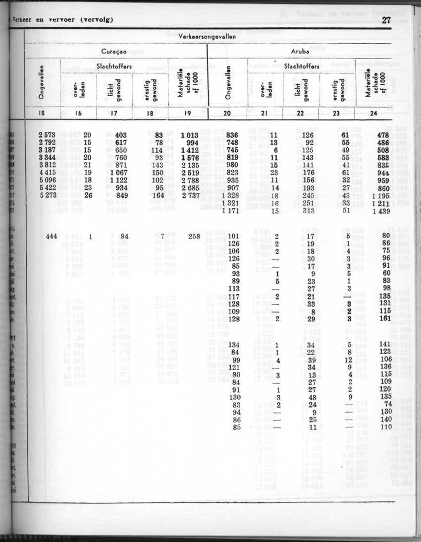 24e Jaargang No.7 - Januari 1977 - Page 27