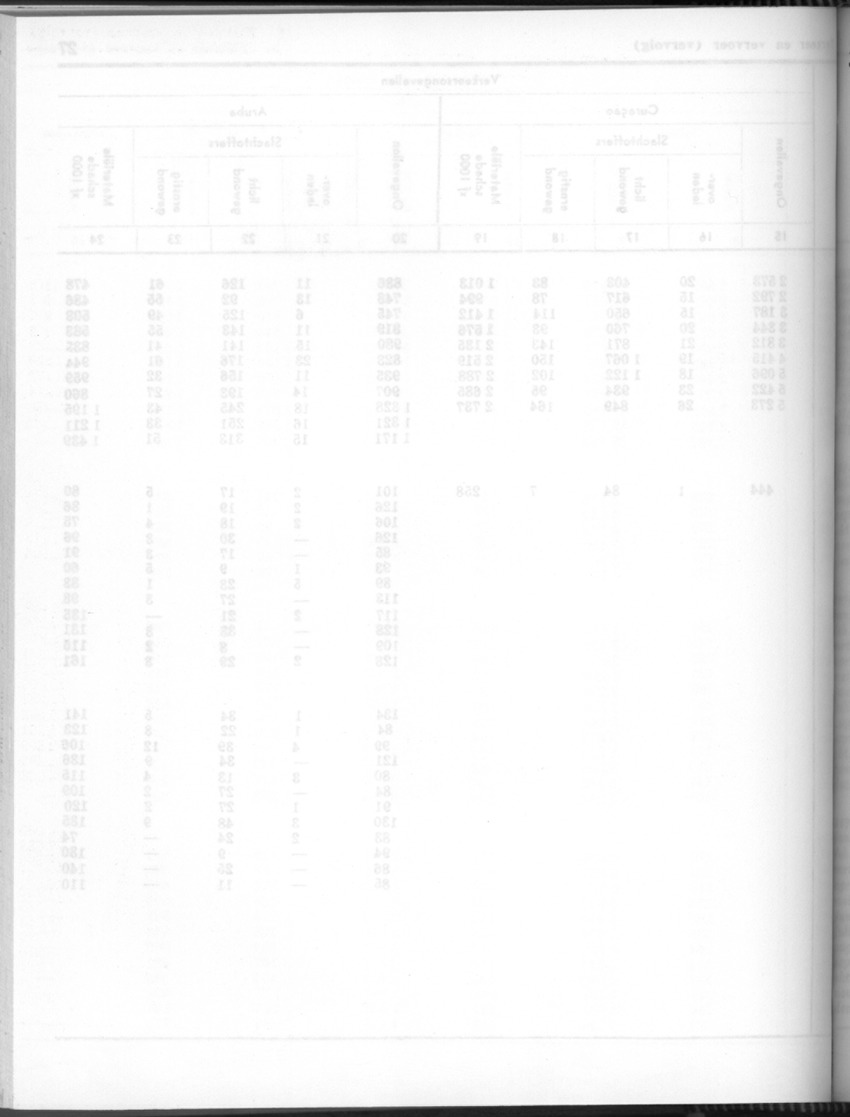 24e Jaargang No.7 - Januari 1977 - Blank Page