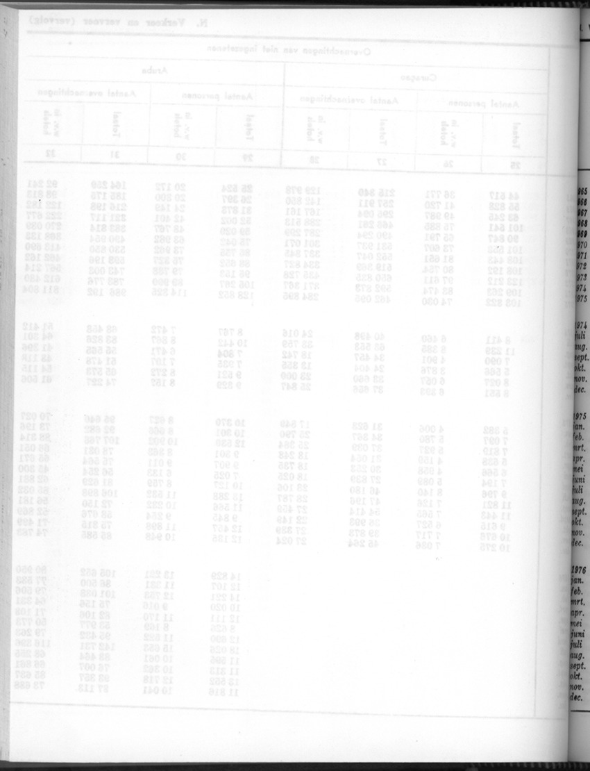 24e Jaargang No.7 - Januari 1977 - Blank Page