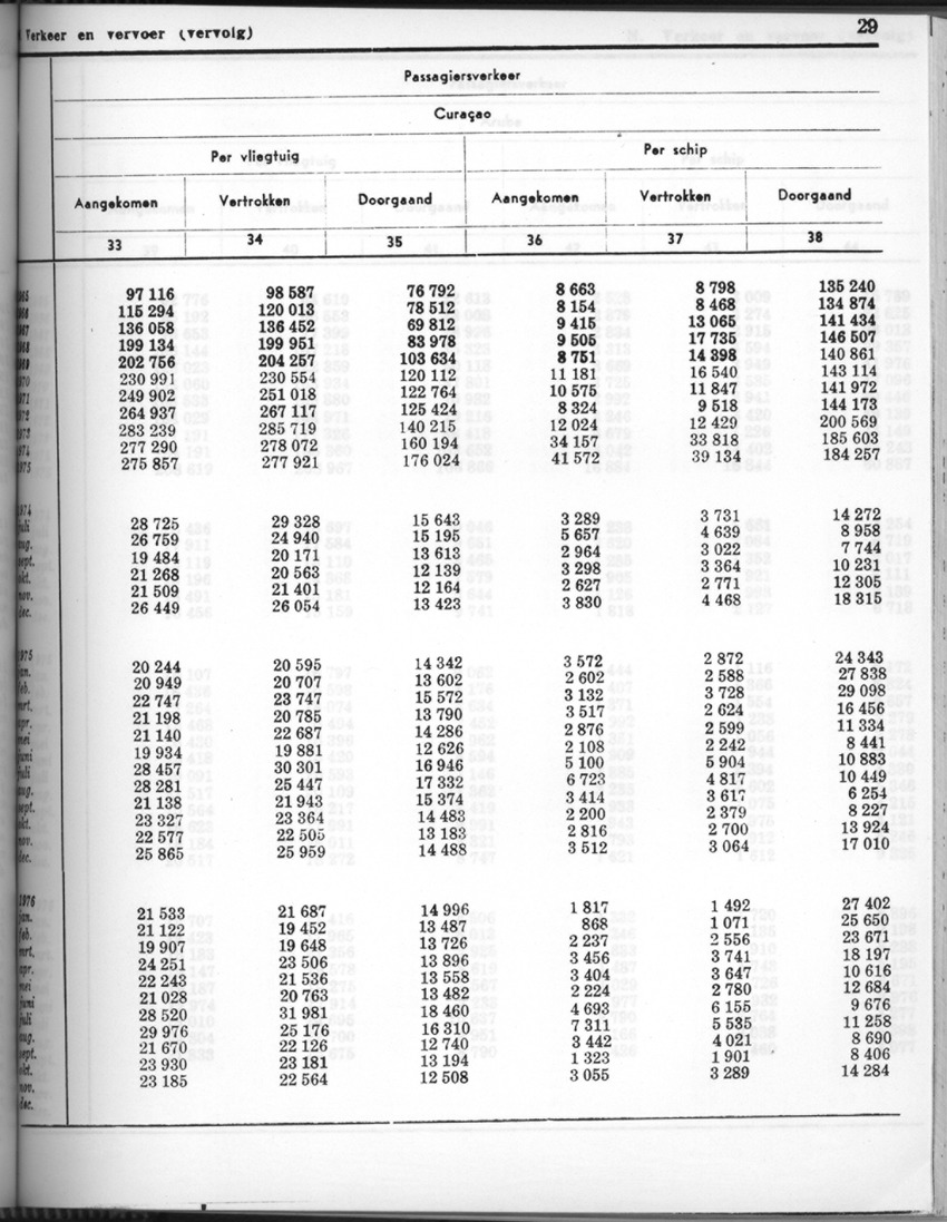 24e Jaargang No.7 - Januari 1977 - Page 29