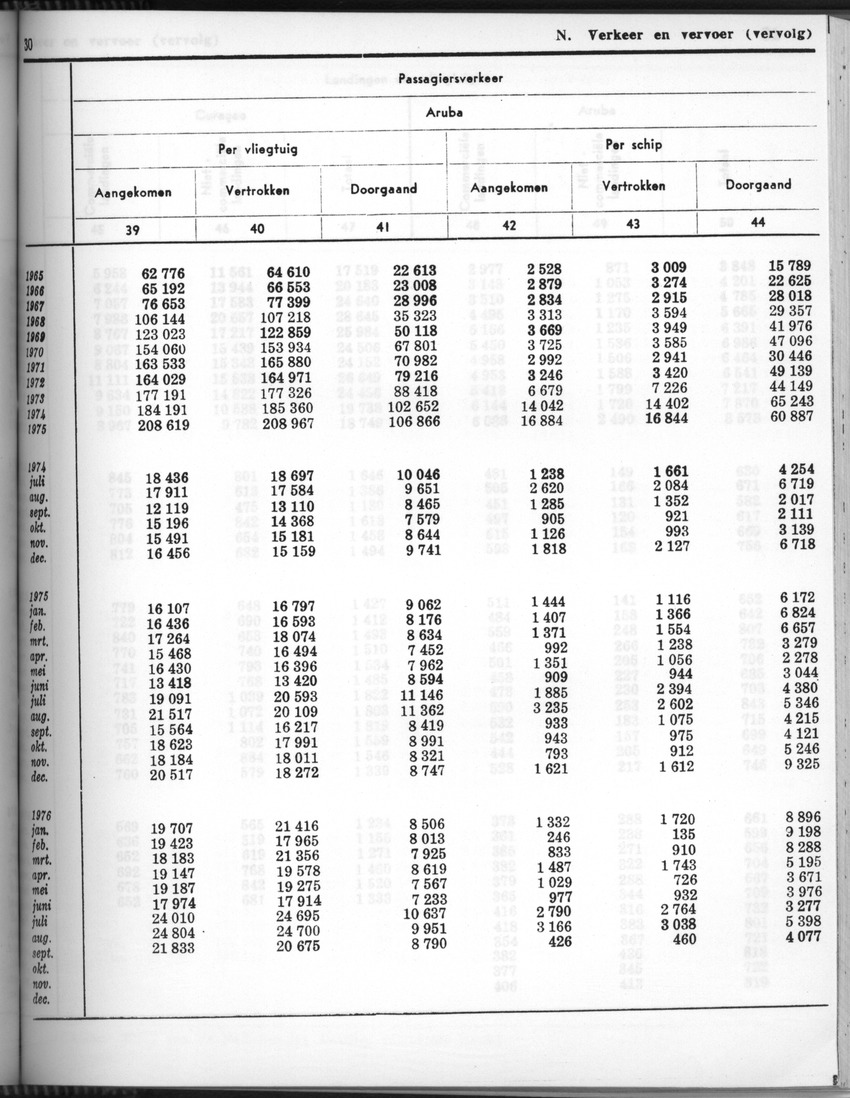 24e Jaargang No.7 - Januari 1977 - Page 30
