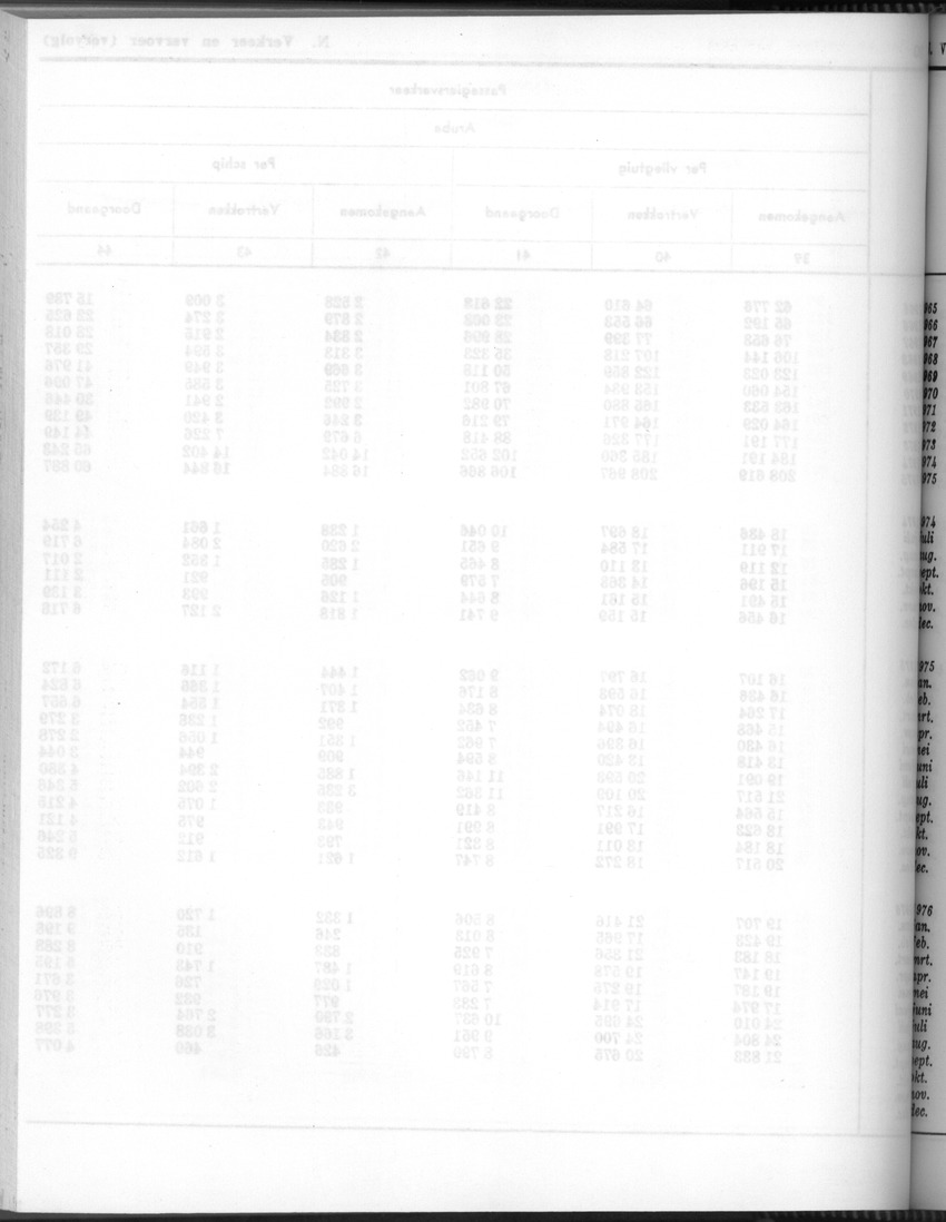 24e Jaargang No.7 - Januari 1977 - Blank Page